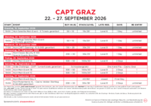 CAPT Graz Turnierplan