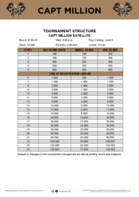 tournament structure satellite CAPT Million 2026
